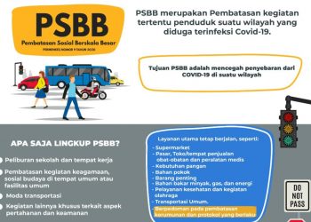 Ilustrasi PSBB (fornews.co/kemenkes)