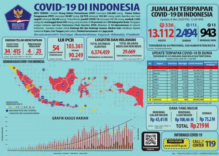 2020-05-03_Infografis Covid19 - 3 Mei 2020