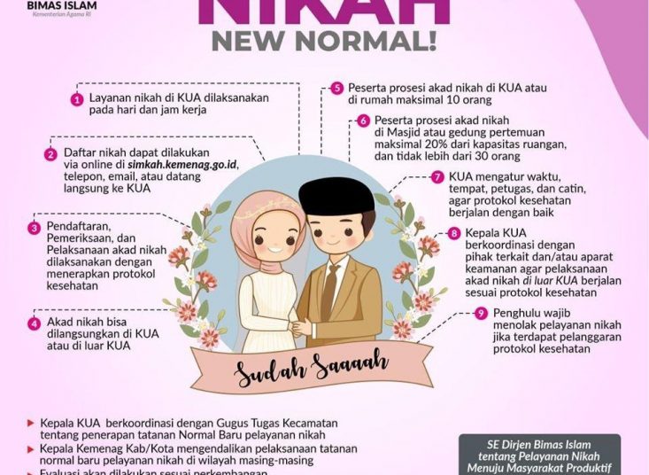 Infografis Layanan Nikah New Normal. (fornews.co/Kemenag)