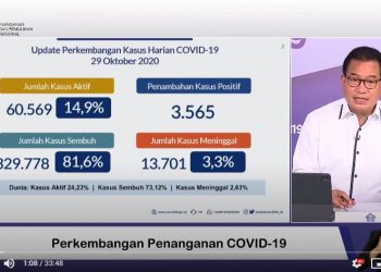 Tangkapan layar Juru Bicara Satgas Penanganan Covid-19 Prof. Wiku Adisasmito saat memberikan keterangan Perkembangan Penanganan Covid-19, Kamis (29/10). (fornews.co/ss youtube/bnpb)