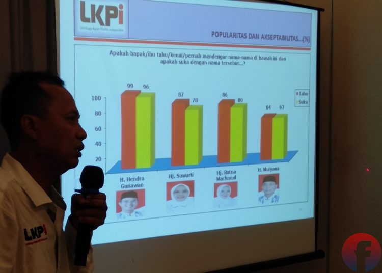 Direktur Eksekutif LKPI, Arianto, saat menjelaskan hasil survei untuk Pikada Musi Rawas, Minggu (15/11). (fornews.co/sidratul muntaha)