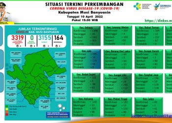Grafik situasi terkini perkembangan kasus COVID-19 di Kabupaten Muba, per 10 April 2022.(fornews.co/ist)