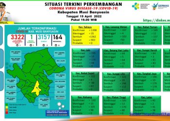 Grafis situasi terkini perkembangan COVID-19 di Kabupaten Muba, per 15 April 2022. (fornews.co/humas pemkab muba)