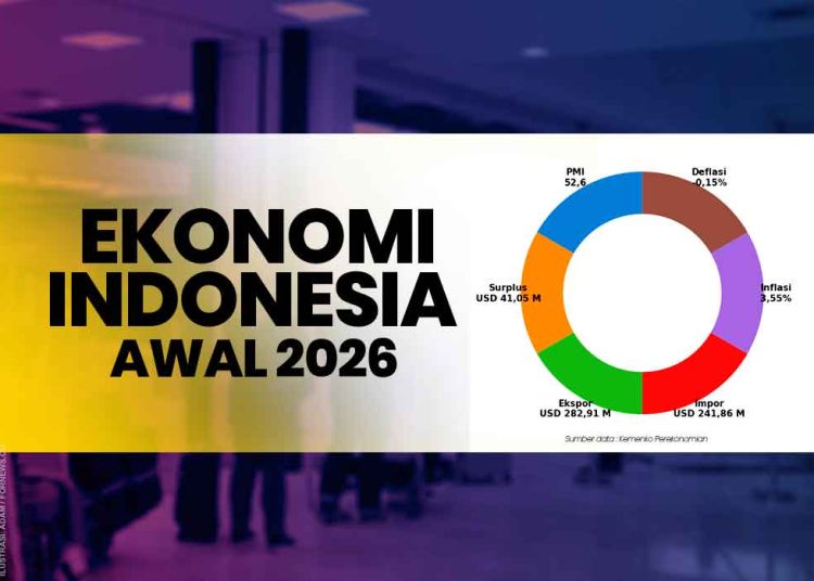 ILUSTRASI (grafis fornews.co)